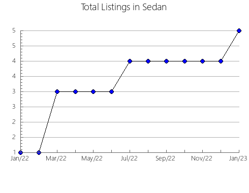 Airbnb & Vrbo Analytics, listings per month in Benuza, 20