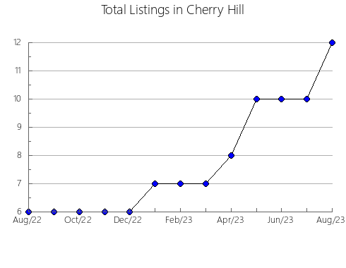 Airbnb & Vrbo Analytics, listings per month in Benxi, 18