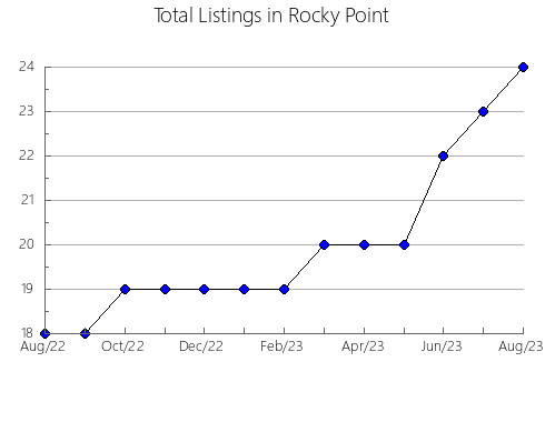 Airbnb & Vrbo Analytics, listings per month in Berazategui, 1