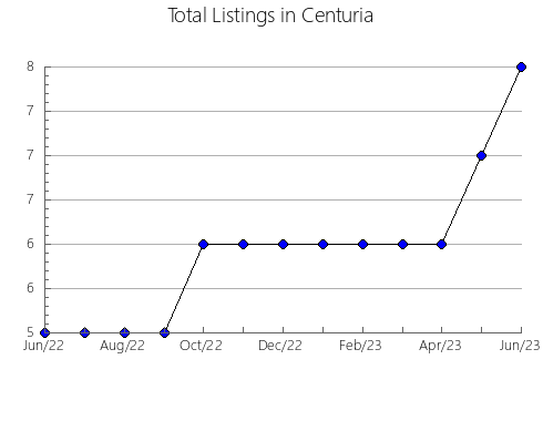 Airbnb & Vrbo Analytics, listings per month in Berdians'kyi, 26