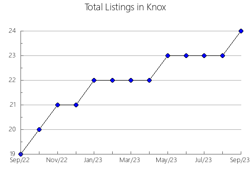 Airbnb & Vrbo Analytics, listings per month in Bergen, NJ