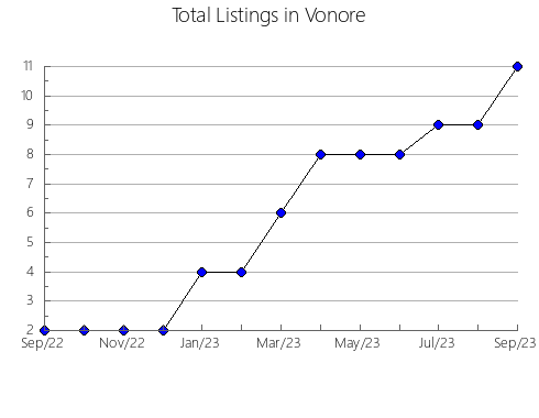 Airbnb & Vrbo Analytics, listings per month in Bermúdez, 20