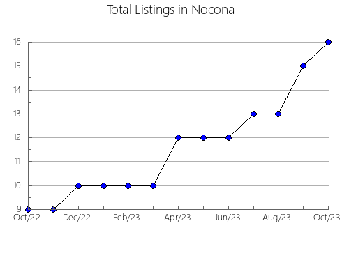 Airbnb & Vrbo Analytics, listings per month in Berri & Barmera  - Barmera, 8