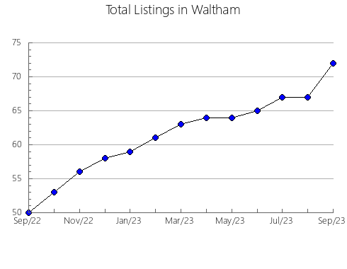 Airbnb & Vrbo Analytics, listings per month in Berriozar, 34