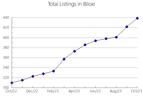 Airbnb & Vrbo Analytics, listings per month in BERRIZ, 50