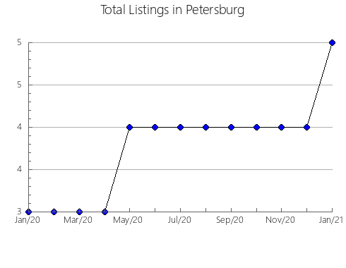 Airbnb & Vrbo Analytics, listings per month in Beryslavs'kyi, 9