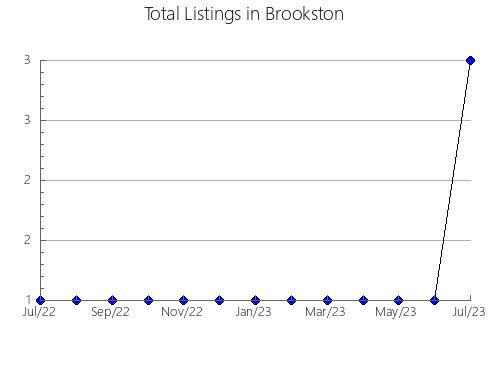 Airbnb & Vrbo Analytics, listings per month in Berzocana, 39