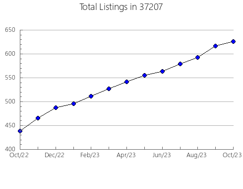 Airbnb & Vrbo Analytics, listings per month in Bessemer, MI