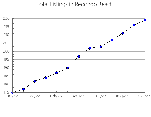 Airbnb & Vrbo Analytics, listings per month in BETANIA, 2