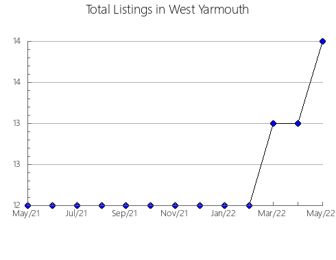 Airbnb & Vrbo Analytics, listings per month in Betelu, 34