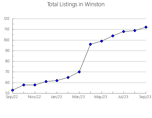 Airbnb & Vrbo Analytics, listings per month in Bethel, AK