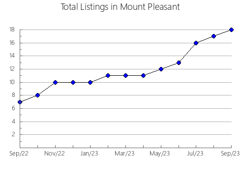 Airbnb & Vrbo Analytics, listings per month in Betxí, 36