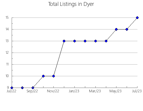 Airbnb & Vrbo Analytics, listings per month in Bexar, TX