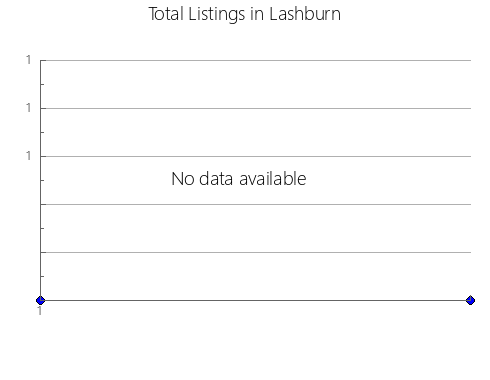 Airbnb & Vrbo Analytics, listings per month in Biak Numfor, 24