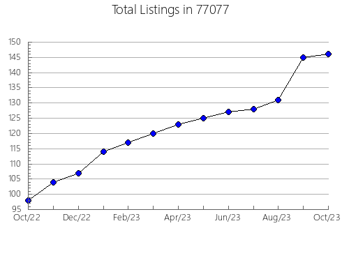 Airbnb & Vrbo Analytics, listings per month in Big Timber, MT