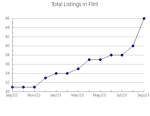 Airbnb & Vrbo Analytics, listings per month in BIGASTRO, 35