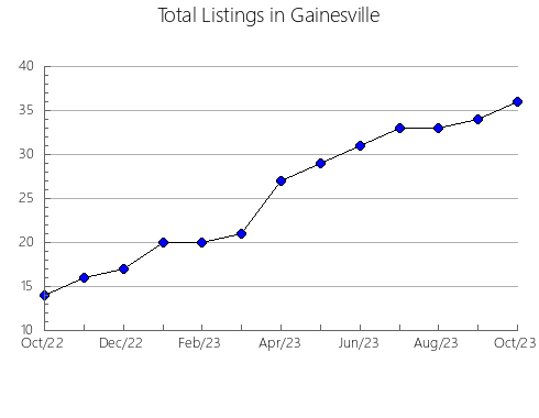 Airbnb & Vrbo Analytics, listings per month in Biggenden, 7