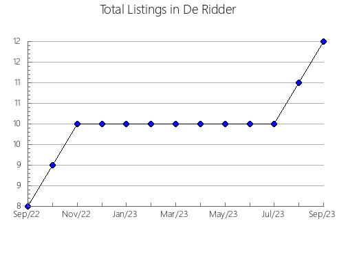 Airbnb & Vrbo Analytics, listings per month in BIGUES I RIELLS, 27