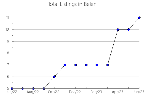 Airbnb & Vrbo Analytics, listings per month in Bihoro, 12