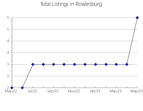 Airbnb & Vrbo Analytics, listings per month in Bilotserkivs'ka, 12