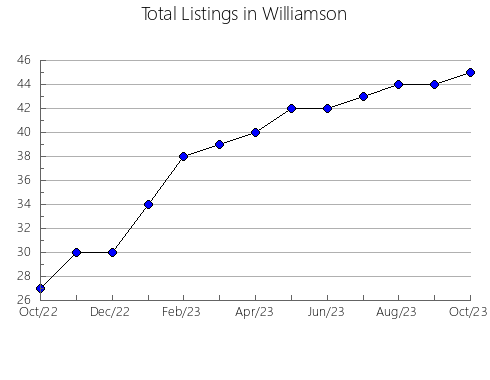 Airbnb & Vrbo Analytics, listings per month in Bilovods'kyi, 15