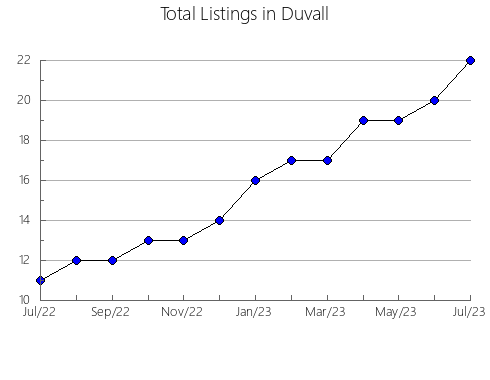 Airbnb & Vrbo Analytics, listings per month in Biyala, 23