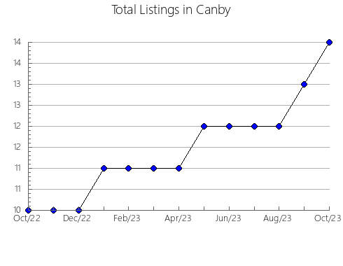 Airbnb & Vrbo Analytics, listings per month in Biyskiy rayon, 2