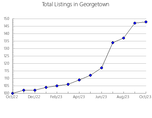 Airbnb & Vrbo Analytics, listings per month in Bjurholm, 18