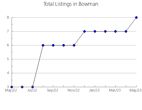 Airbnb & Vrbo Analytics, listings per month in Bjuv, 14