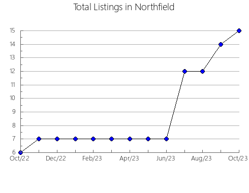 Airbnb & Vrbo Analytics, listings per month in Blaca, 16