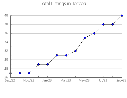 Airbnb & Vrbo Analytics, listings per month in BLACK RIVER-MATHESON, 9