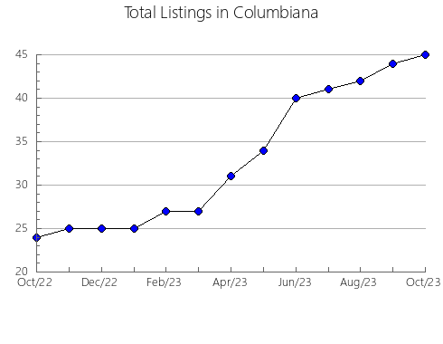 Airbnb & Vrbo Analytics, listings per month in Blaine, OK