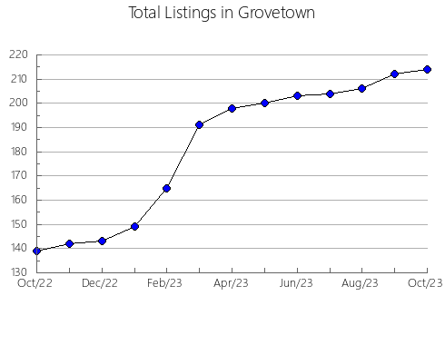 Airbnb & Vrbo Analytics, listings per month in Blissville, 4