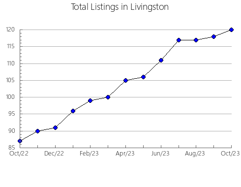 Airbnb & Vrbo Analytics, listings per month in Blue Earth, MN