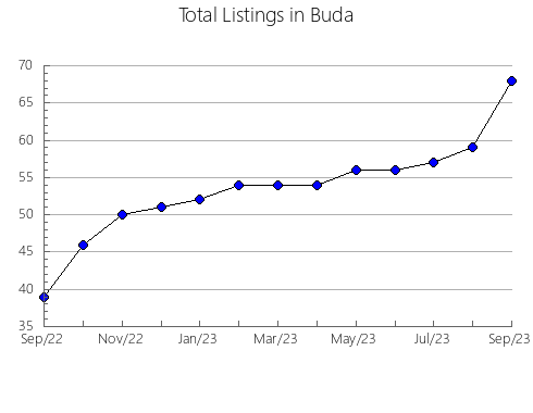 Airbnb & Vrbo Analytics, listings per month in Blue Mountains, 5