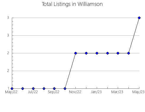 Airbnb & Vrbo Analytics, listings per month in BLUE MOUNTAINS, 9