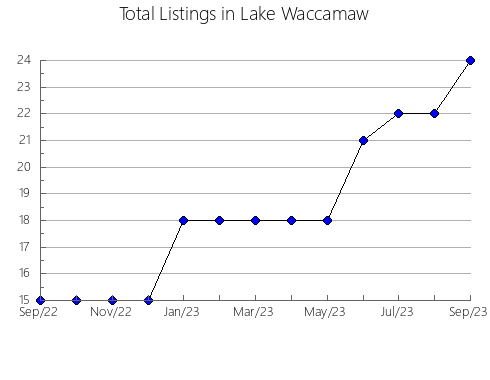 Airbnb & Vrbo Analytics, listings per month in Boa Vista do Tupim, 5