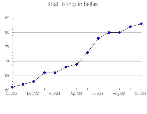 Airbnb & Vrbo Analytics, listings per month in Boadella d'Empordà, 28