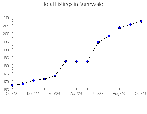 Airbnb & Vrbo Analytics, listings per month in Boavita, 6