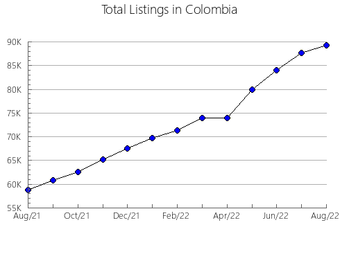 Airbnb & Vrbo Analytics, listings per month in Bobalna, 14