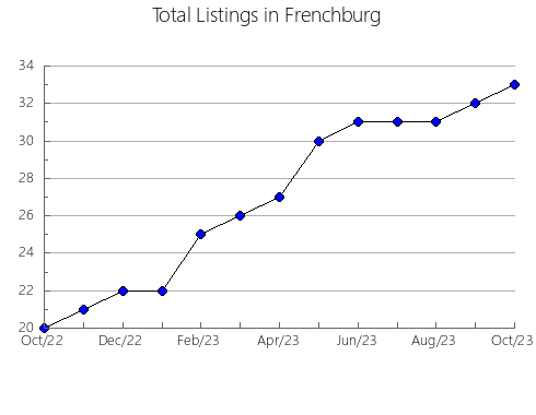 Airbnb & Vrbo Analytics, listings per month in Boceguillas, 23