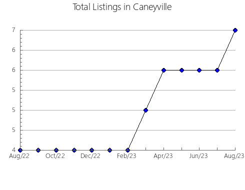 Airbnb & Vrbo Analytics, listings per month in Bogajo, 22