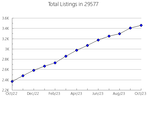 Airbnb & Vrbo Analytics, listings per month in Bogalusa, LA