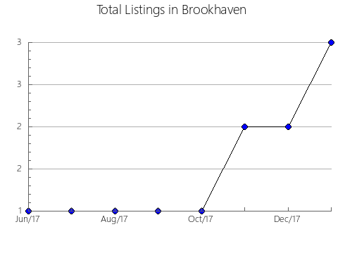 Airbnb & Vrbo Analytics, listings per month in Boguchanskiy rayon, 35