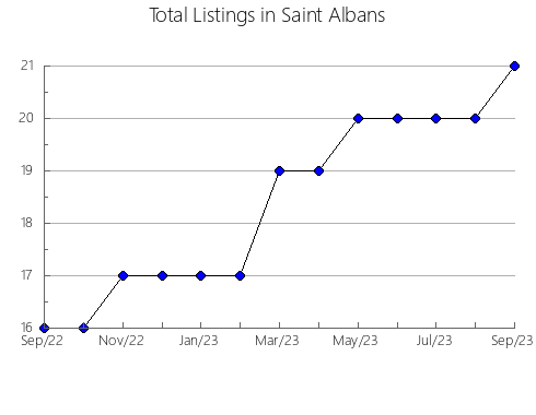 Airbnb & Vrbo Analytics, listings per month in Bohuslavs'kyi, 12