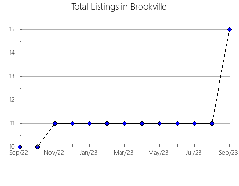 Airbnb & Vrbo Analytics, listings per month in Bol'shemurtinskiy rayon, 35