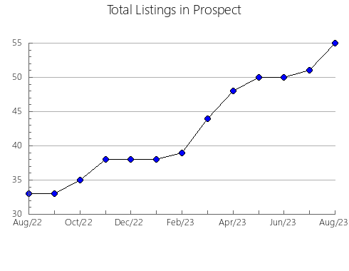 Airbnb & Vrbo Analytics, listings per month in Bolaños de Campos, 25