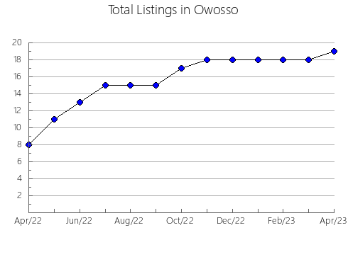 Airbnb & Vrbo Analytics, listings per month in Bolbaite, 37