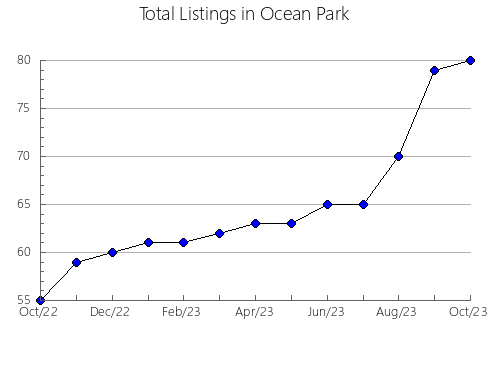 Airbnb & Vrbo Analytics, listings per month in Boleslawiec, 6