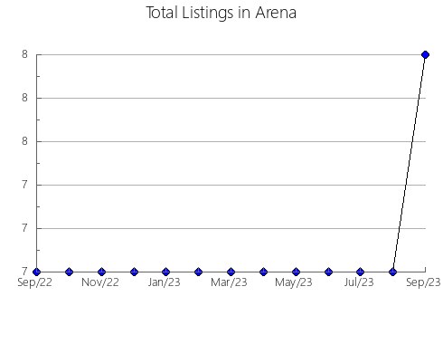 Airbnb & Vrbo Analytics, listings per month in Bolhrads'kyi, 17